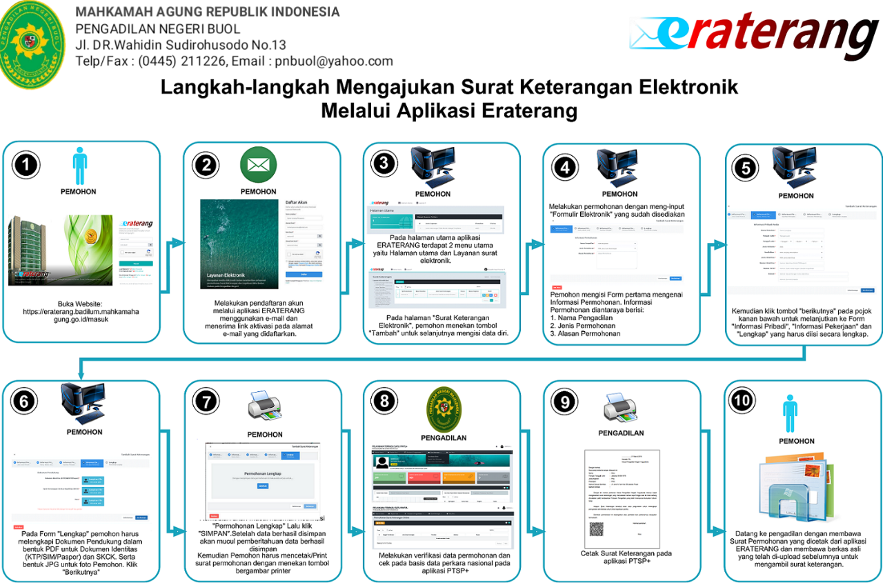 ERATERANG