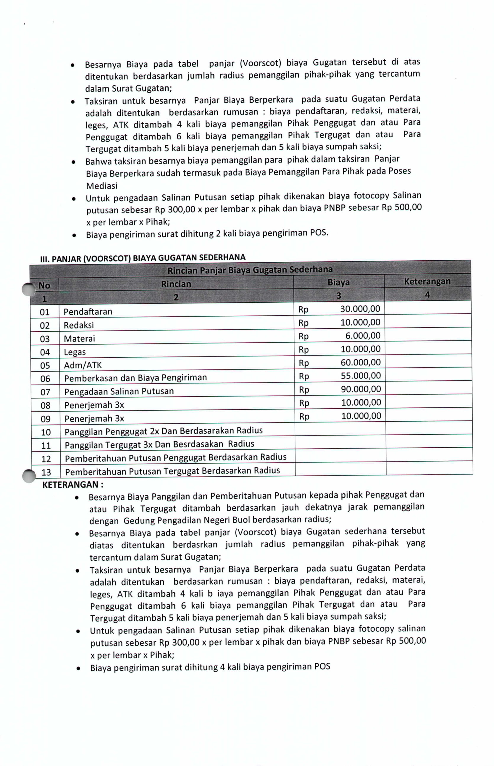 PANJAR BIAYA PERKARA PERDATA 04