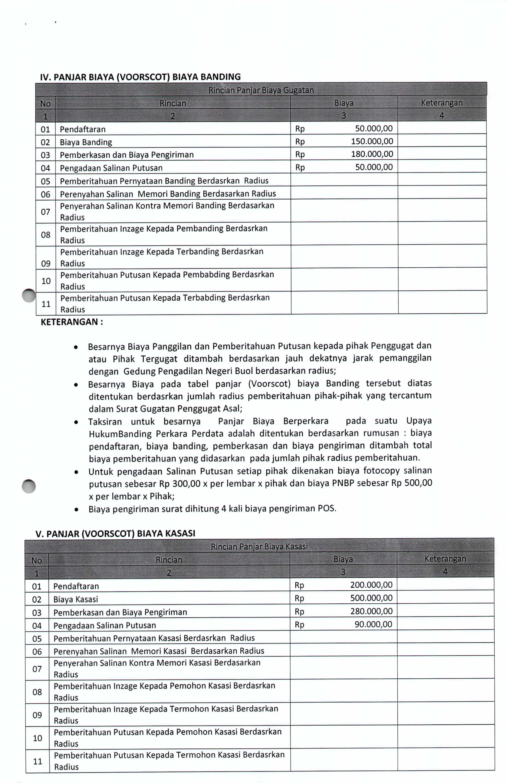 PANJAR BIAYA PERKARA PERDATA 05