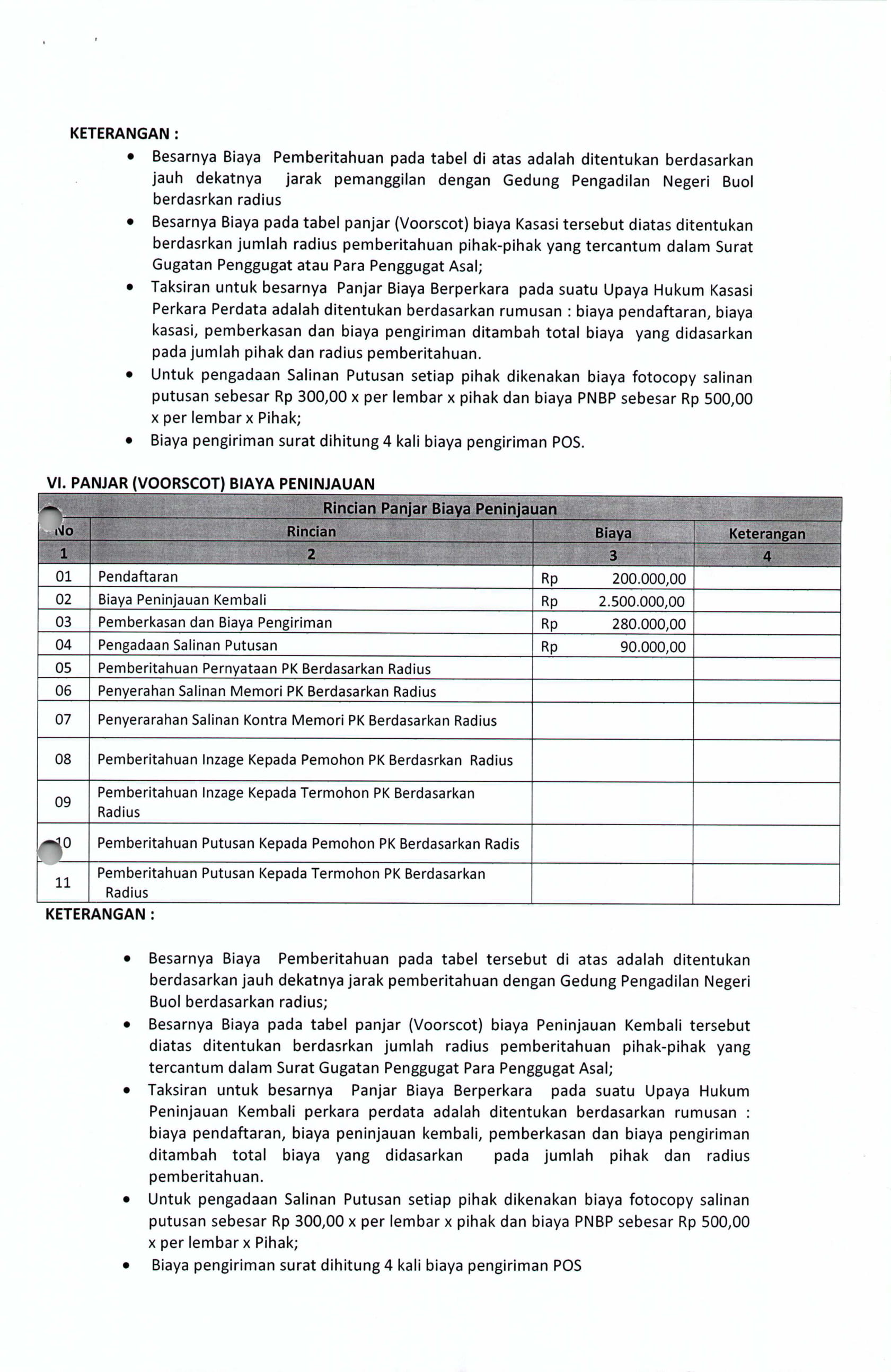 PANJAR BIAYA PERKARA PERDATA 06
