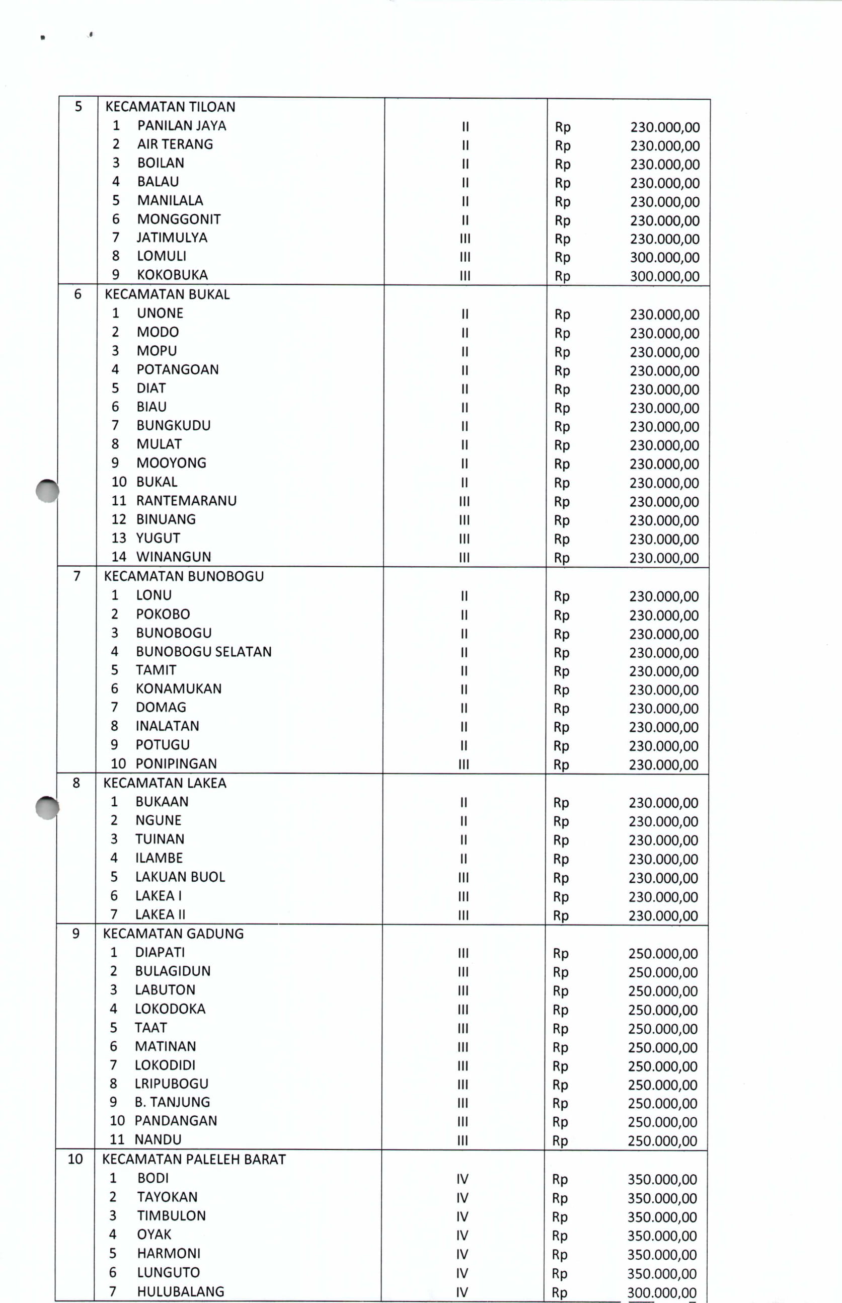 PANJAR BIAYA PERKARA PERDATA 09