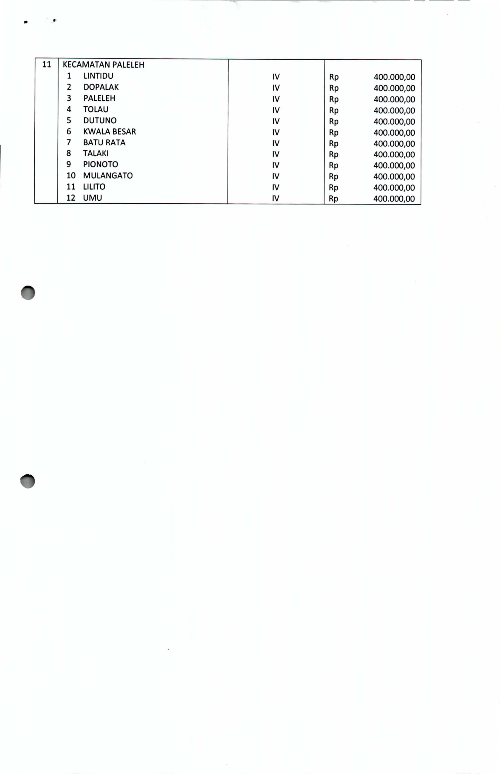PANJAR BIAYA PERKARA PERDATA 10